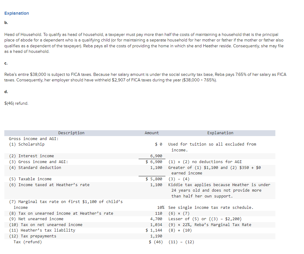 incurred $19,500 of expenses associated with the rental. Reba and her daughter