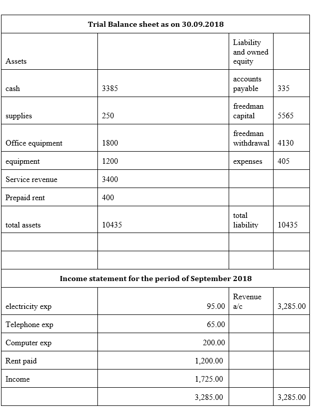 1. Sanchez Computer Center, continued. *** TRIAL BALANCE IS IN THE ATTACHED