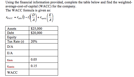 Using the financial information provided, complete the table below and find