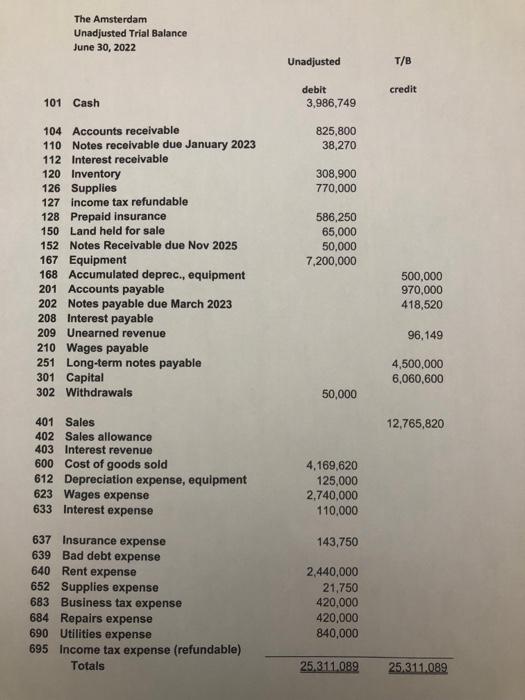 ( prepare the following adjusting entries in proper form ) The Amsterdam