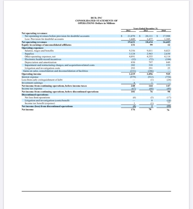 point Note that LCD's Shareholders' Equity is far smaller than their Liabilities.