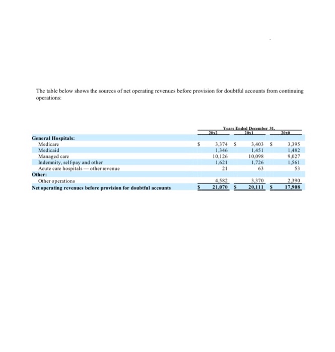 line item called "Accumulated Deficit." What is the interpretation of this line