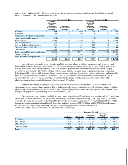 more losses than profits over its lifetime O HCD owes a lot