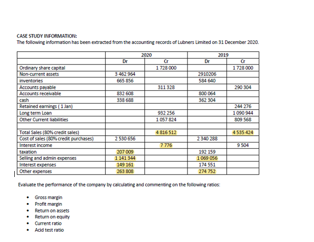  CASE STUDY INFORMATION: The following information has been extracted from the