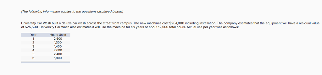 using the double-declining-balance method. (Do not round your intermediate calculations.) UNIVERSITY CAR