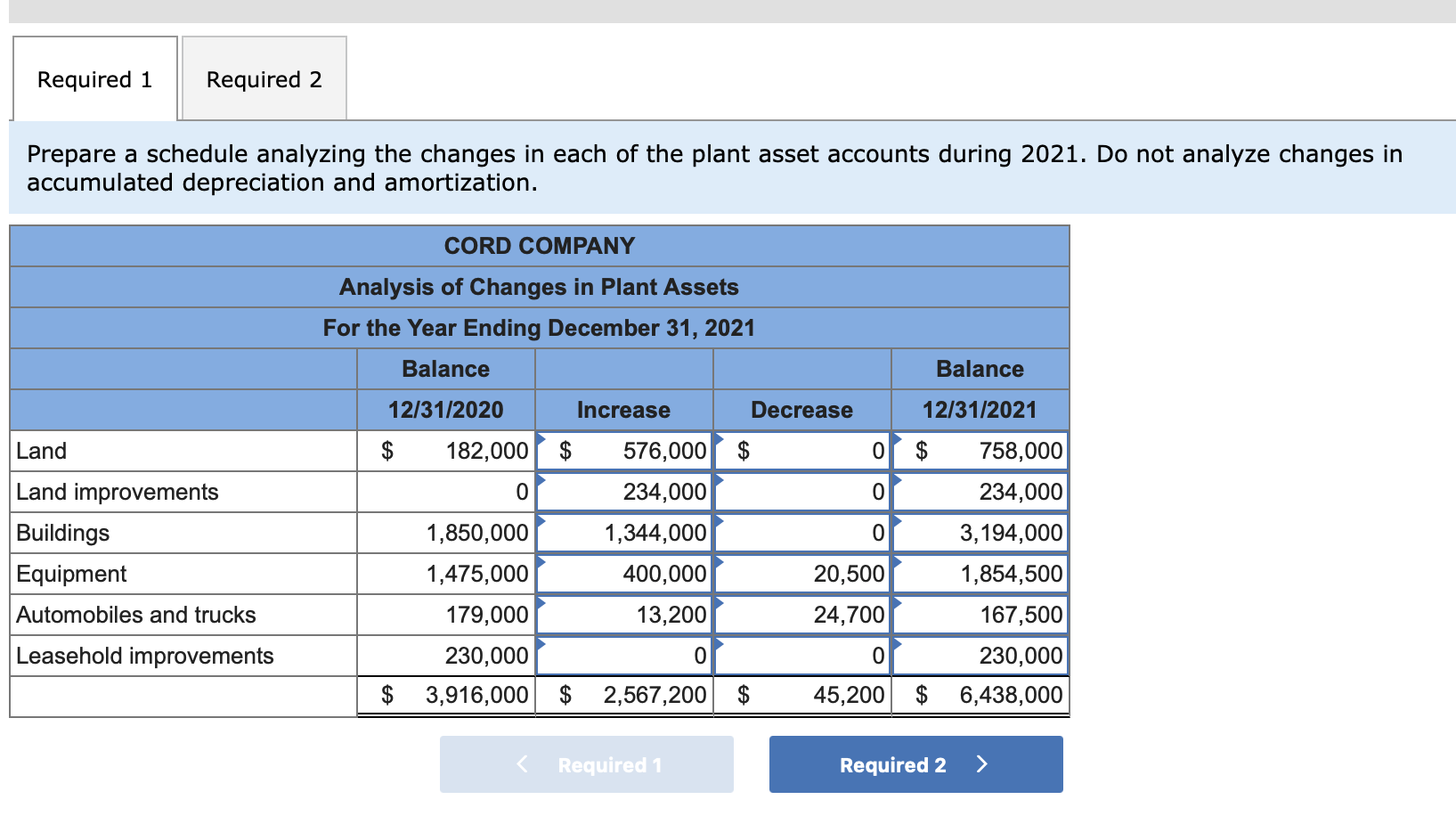 the correct answer for automobiles and trucks? Depreciation methods and useful lives: