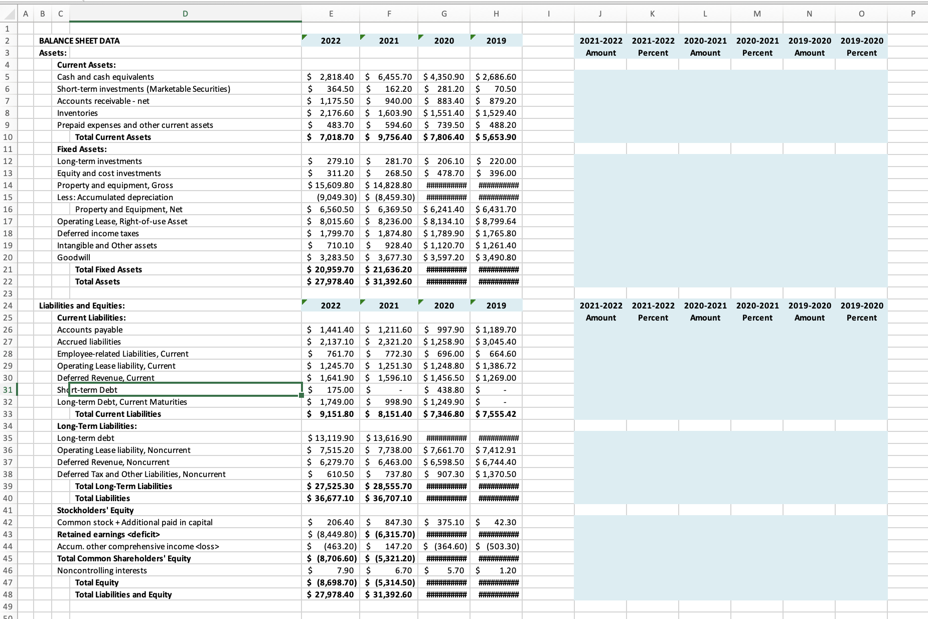 Calculate the following ratios and analyze the company's performance and financial conditions