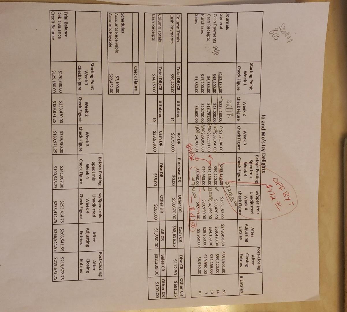 end and now have to do adjusting entries and closing entries. COMPLETE