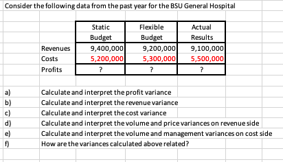  Consider the following data from the past year for the BSU