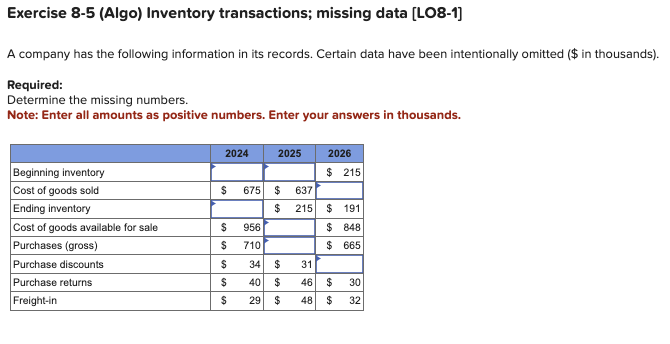  Exercise 8-5 (Algo) Inventory transactions; missing data [LO8-1] A company has