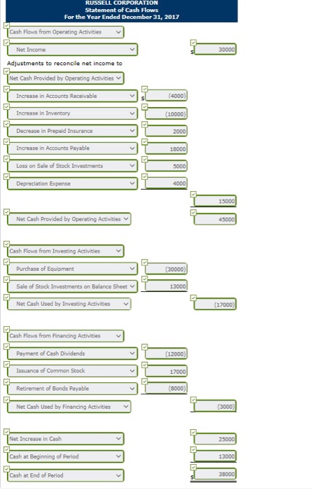 Company appear below: RUSSELL COMPANY Comparative Balance Sheet Dec. 31, 2017 Dec.