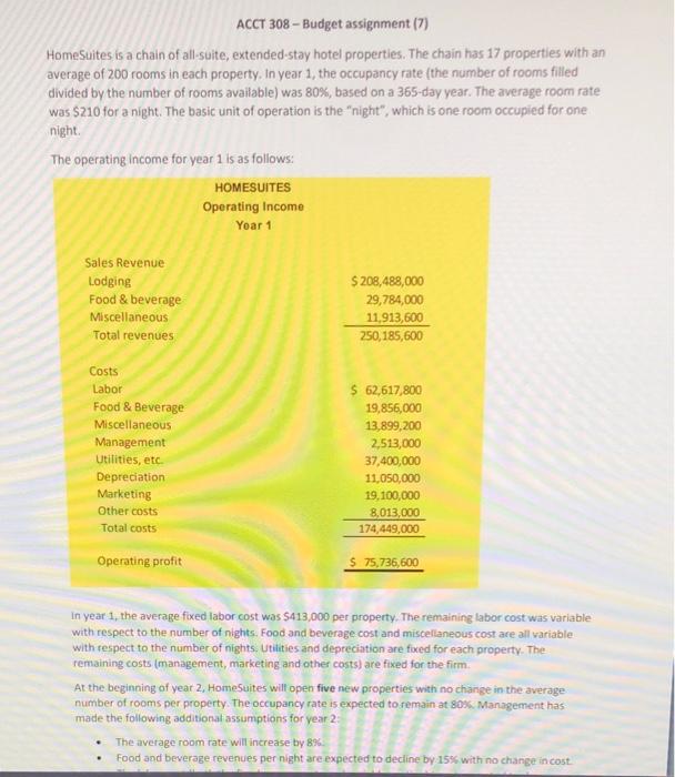  ACCT 308 - Budget assignment (7) Home Suites is a chain