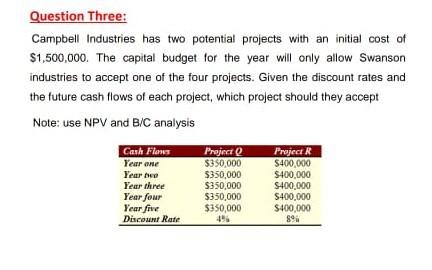  Question Three: Campbell Industries has two potential projects with an initial