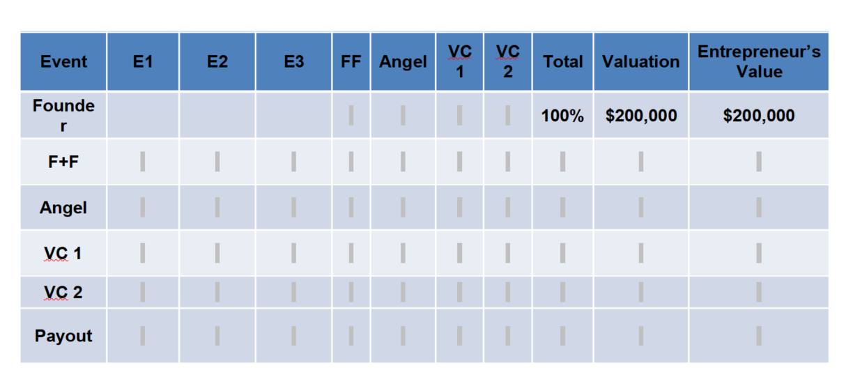 Complete the following table based on these events - Calculate the ownership