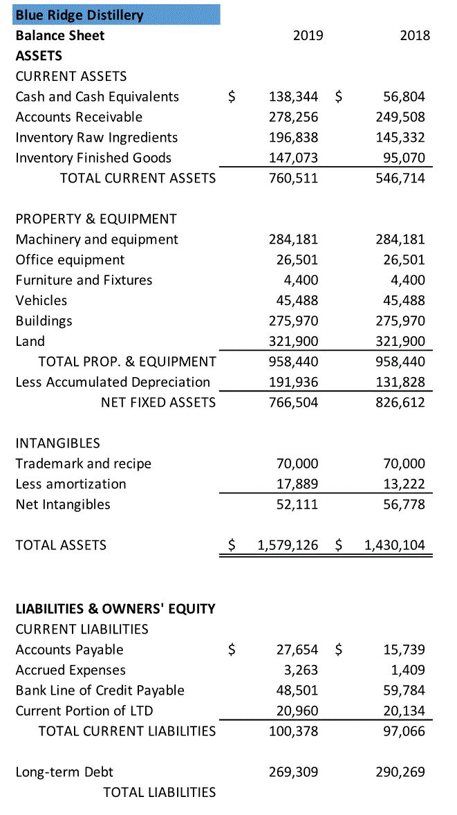 just don't know where to start with all of this information. I