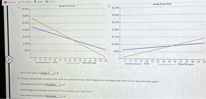 a graph to visually see a break-even point. Case scenario: You are