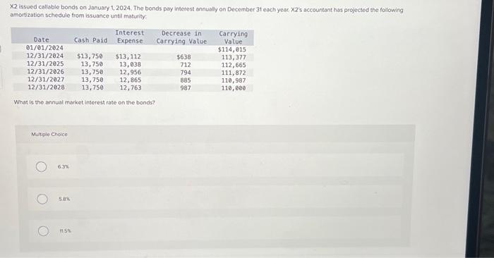 Please answer asap X2 issued collable bonds on January 1, 2024. The