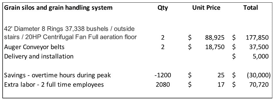 the end of the project. DELIVERABLES: 1. Your case study should begin