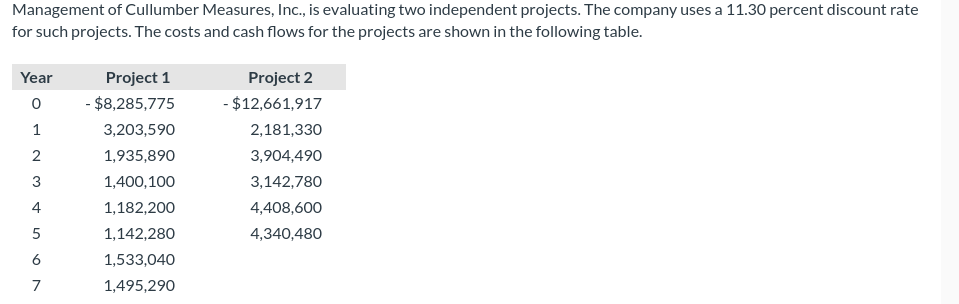 What are the IRRs for the projects? (Round final answer to 2