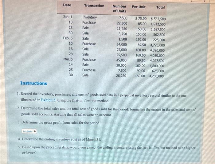 Solve using LIFO method Date Transaction Per Unit Total Jan. 1 10