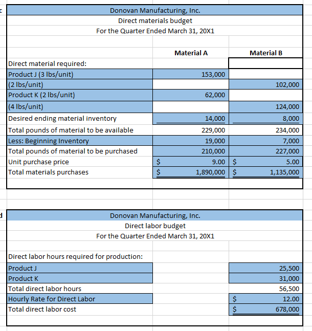 has completed the following sales forecast for the months of January through