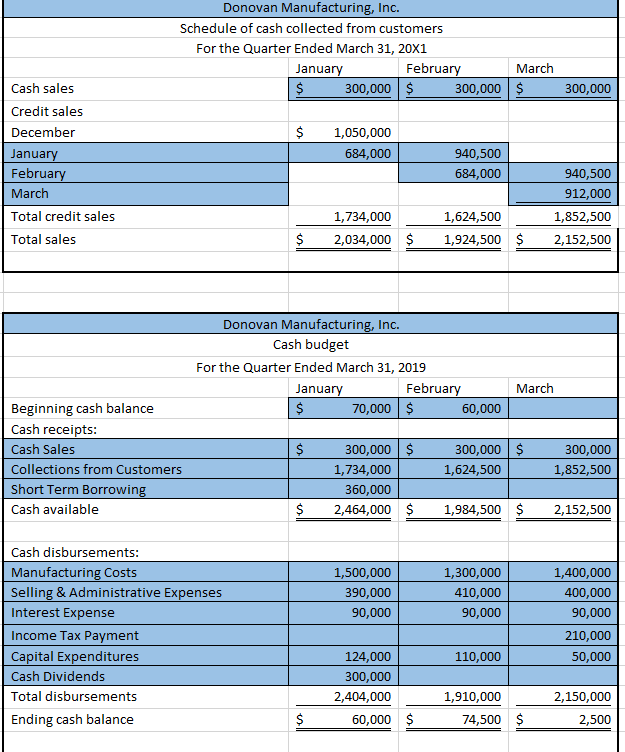 be sold at $90 each and 30,000 units of K to be