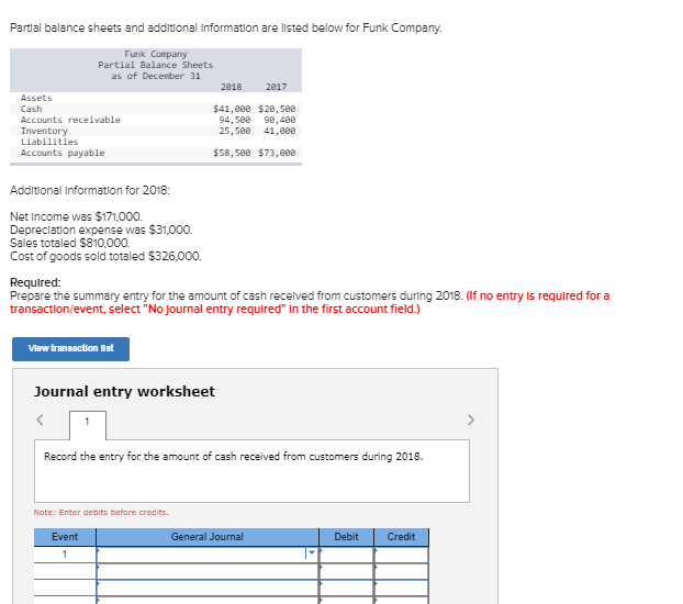Partial balance sheets and additional Information are lsted below for Funk
