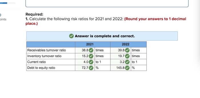 points Income statements and balance sheets data for Virtual Gaming Systems are