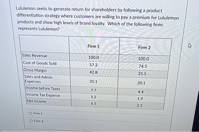  Lululemon seeks to generate return for shareholders by following a product