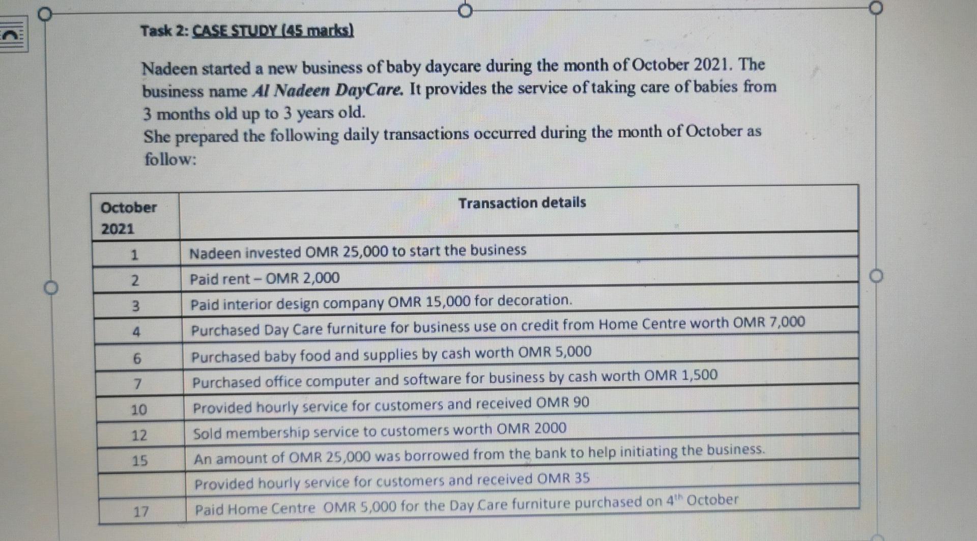  Task 2: CASE STUDY 05 marks) Nadeen started a new business