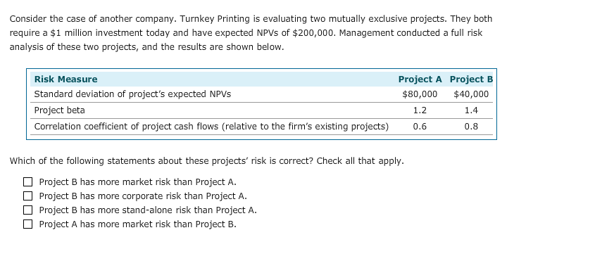 affect projects and the impact of risk consideration Yatta Net International has