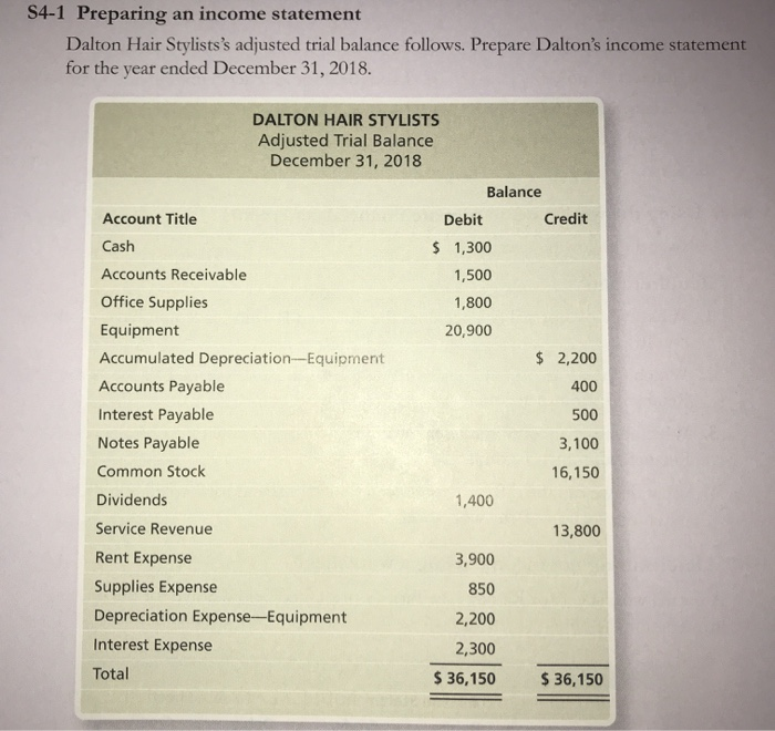 (unclassified, account form) Refer to the data in Short Exercise S4-1. Prepare