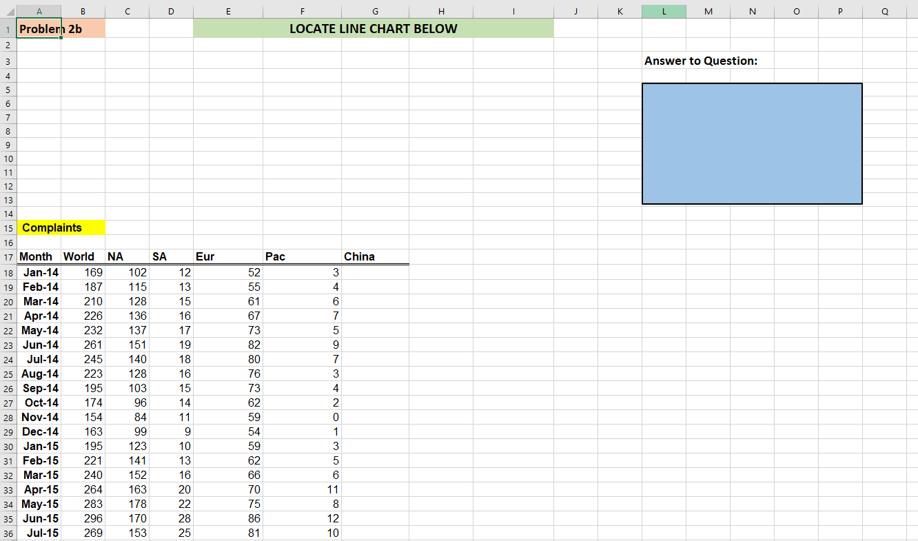 Utilizing the worksheet Problem 2a, create and locate a scatter chart in