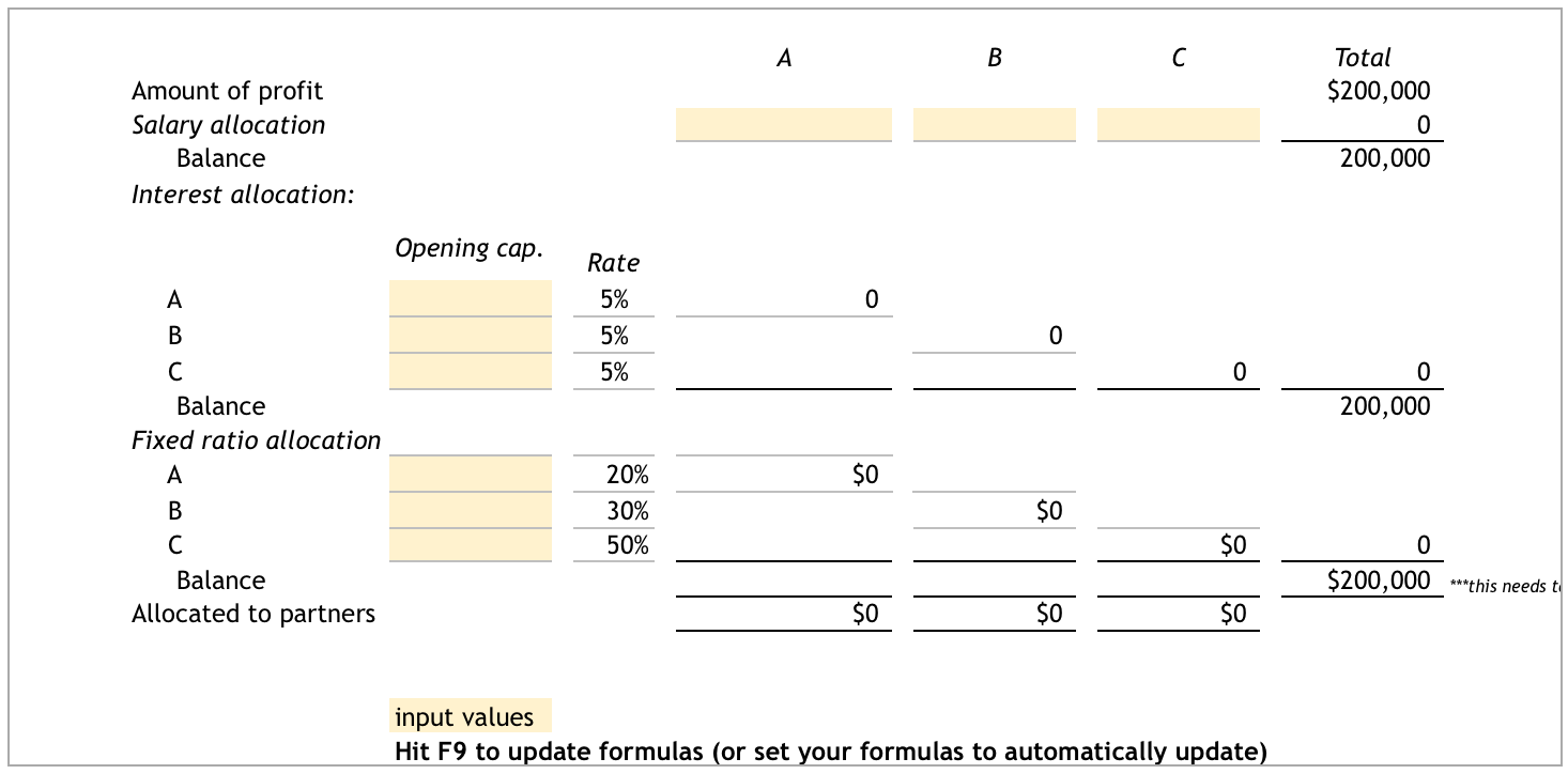 Alloc Trial Bal. Fel. Stmts. Part. Liqu. Partnership A, B, and C