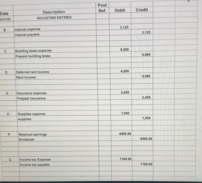 January 1st. 2. Borrowed $75,000 on March 1, 2023, from Downtown Bank