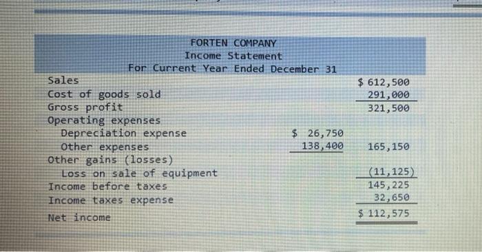 comparative balance sheets, and additional Information follow. For the year. (1) all
