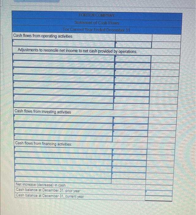 receipts from customers, (3) all purchases of Inventory are on credit. (4)