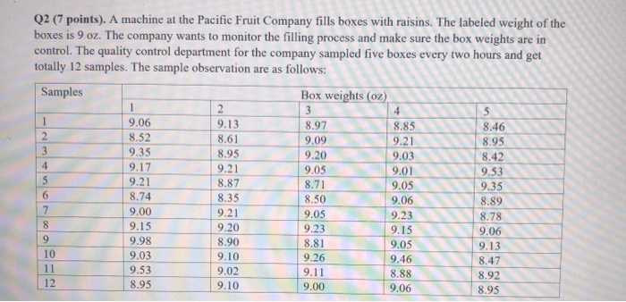  OPMT Q2 (7 points). A machine at the Pacific Fruit Company