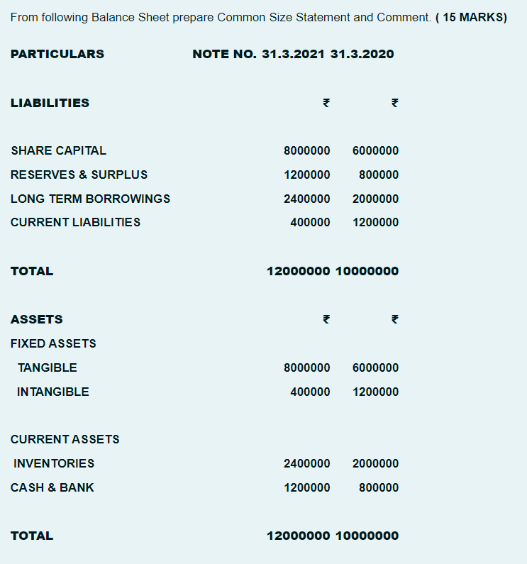 From following Balance Sheet prepare Common Size Statement and Comment. (