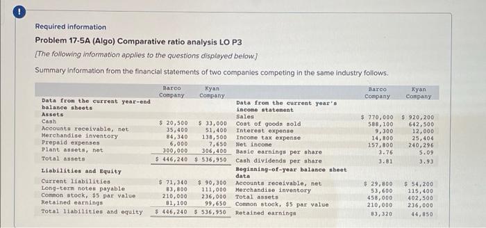  Required information Problem 17-5A (Algo) Comparative ratio analysis LO P3 The