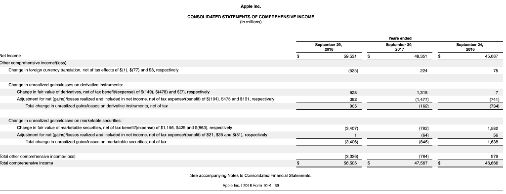 drawn regarding the Company's future prospects. Apple Inc. CONSOLIDATED STATEMENTS OF OPERATIONS