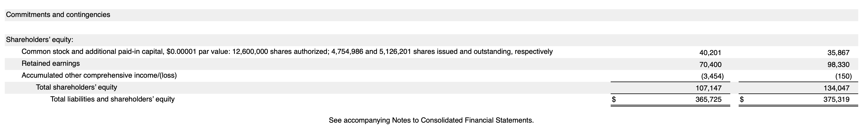 per share amounts) Years ended September 30, September 24 September 29, 2018