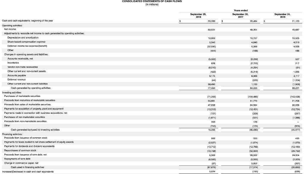 general and administrative Total operating expenses 14.236 16.705 30.941 11,581 15,261 26.842