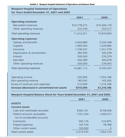 Answer the question below using the case study of Goth Medical Center