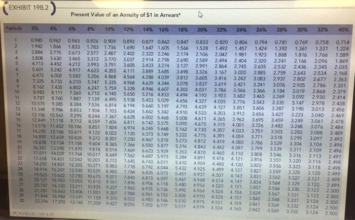 hed a sizable bonus. (Bonuses are a linear function of the division's