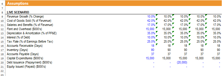 text B M 1 E Historical Results 2012 2013 OK 8 Corporate