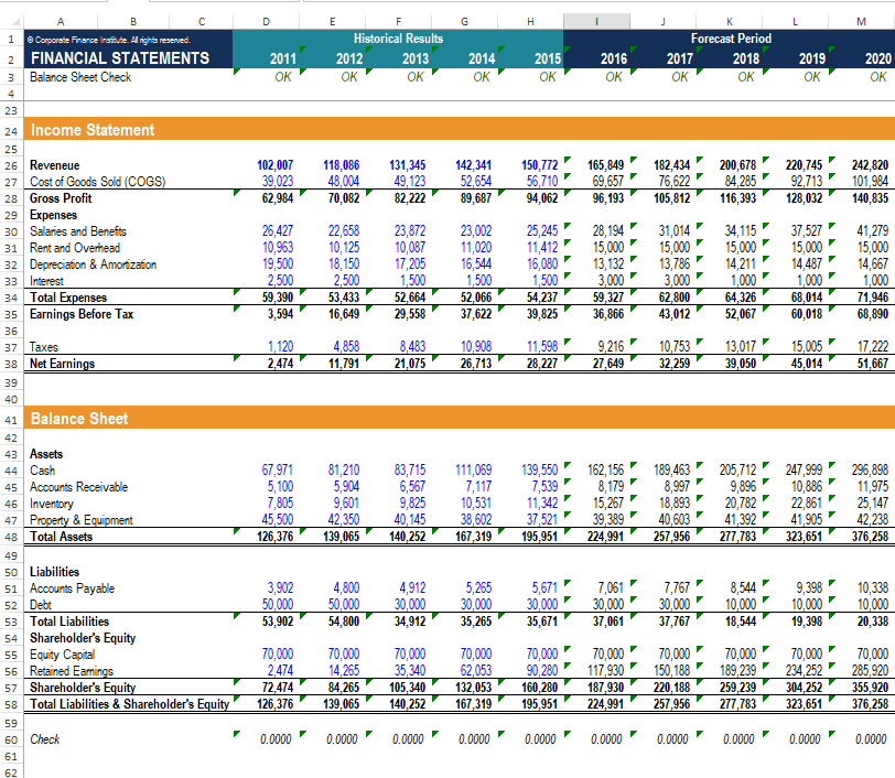 Finance inste. Al rights reserved FINANCIAL STATEMENTS Balance Sheet Check 2 2011