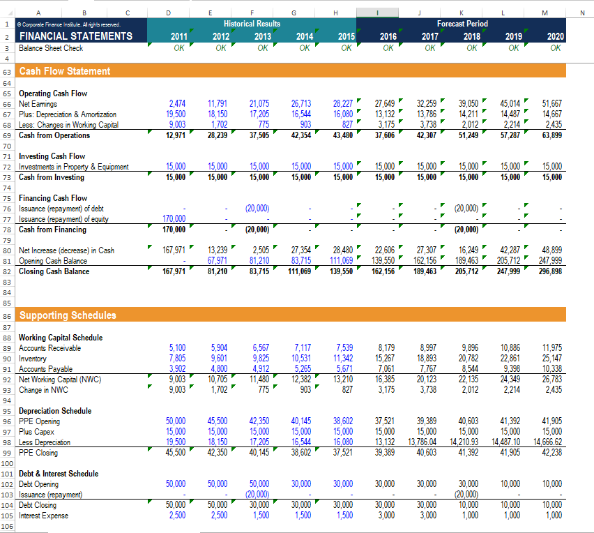 OK 2014 OK 2015 OK 2016 OK Forecast Period 2017 2018 OK
