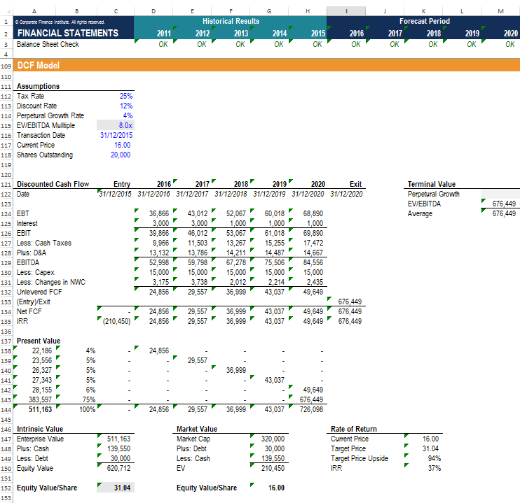 OK 2019 OK 2020 OK 3 OK 4 Revenue Growth 0% 5