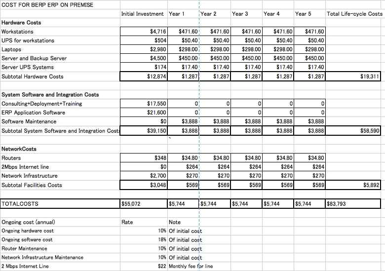 Appendix This should be the detailed TCO without the graphs- which was